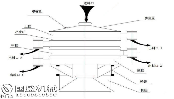 摇摆筛变压器 摇摆筛变压器